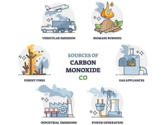The main scenarios of carbon monoxide as a harmful gas The main scenarios of carbon monoxide as a harmful gas
